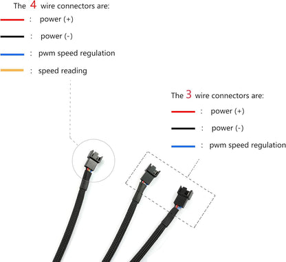 4Pin 1 to 3 Ways PWM Fan Splitter Cable - Black Sleeved Fan Power Extension - 27Cm/10.5 Inches